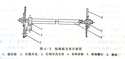大米加工成套设备