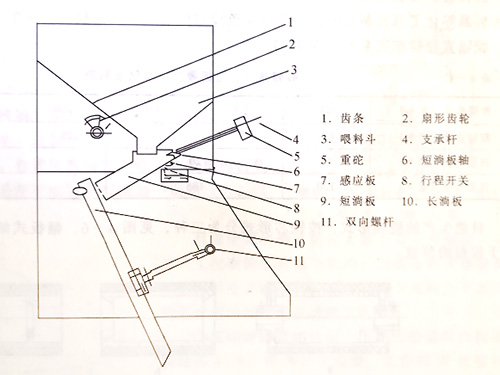 大米加工成套设备
