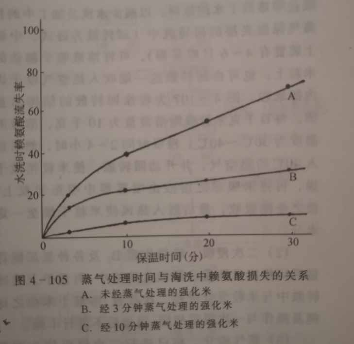 强化米浸泡图 强化米浸泡图